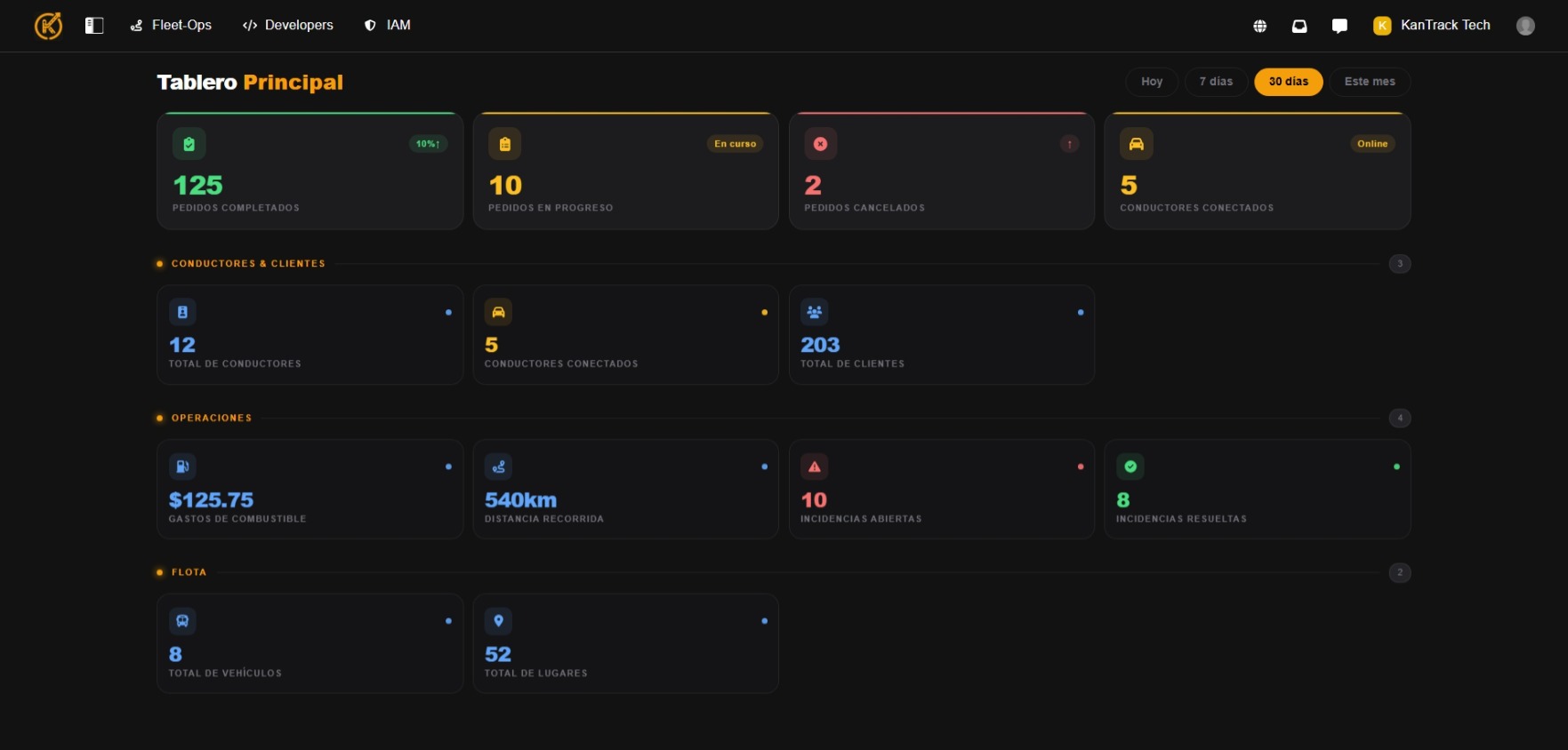 Tablero de métricas principales de KanTrack: KPIs de flota, entregas completadas, vehículos activos y alertas en tiempo real